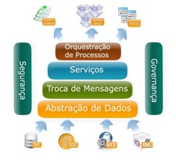 soa1